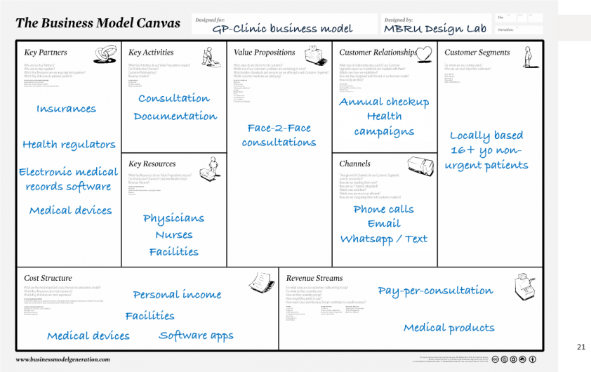 Disruption in Healthcare: Tools to Redesign your Business Model - MBRU